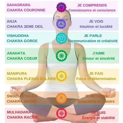 Chakras